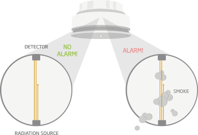 Loxone Smoke Detector Air
